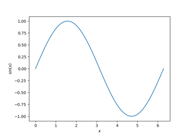Monthly example