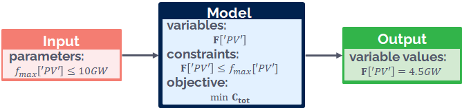 Conceptual illustration of an LP problem.